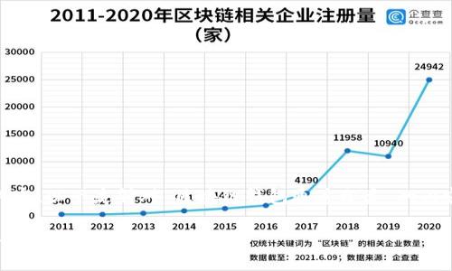 由于您的请求涉及较长的信息内容,以下是针对“区块链钱包通道分类”的内容提纲,包括、关键词和相关问题。
区块链钱包通道分类:深入解析各种钱包的特性与应用