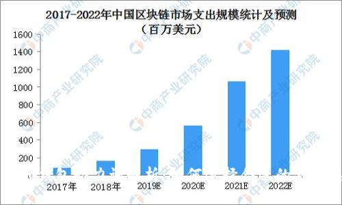 区块链钱包助力词解析:如何选择合适的钱包类型