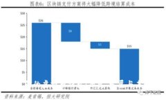 最早的虚拟币钱包：历史