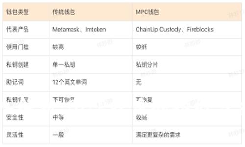 深入解析:BitP护盾的功能与应用