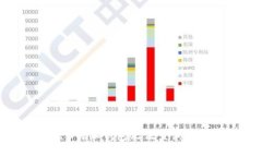 如何解决B特派钱包无法查
