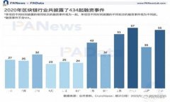 比特派与火币: 数字货币交