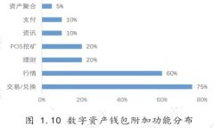 全面解析虚拟币钱包：选