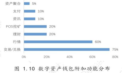 全面解析虚拟币钱包:选择、使用和安全性指南
