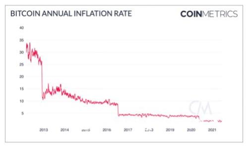 Bitpie钱包提币手续费详解与策略