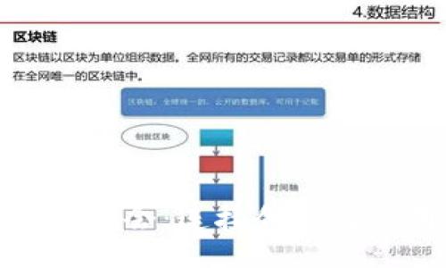 xiangqing
全球区块链大会：连接创新与应用的盛会