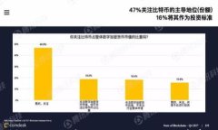 详解Bitp钱包苹果版的使用