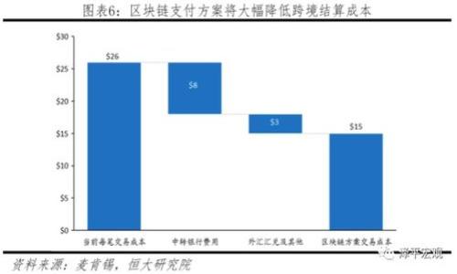 详解Bitp钱包苹果版的使用方法及注意事项