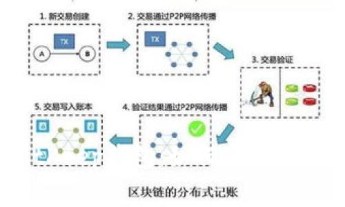 深入了解BitKeep钱包:如何查找和管理Gas费用