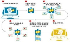 如何在安卓设备上安全下