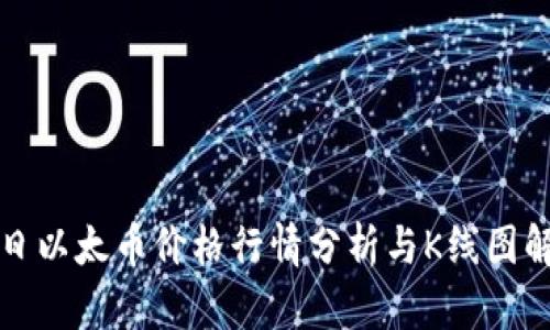 今日以太币价格行情分析与K线图解读