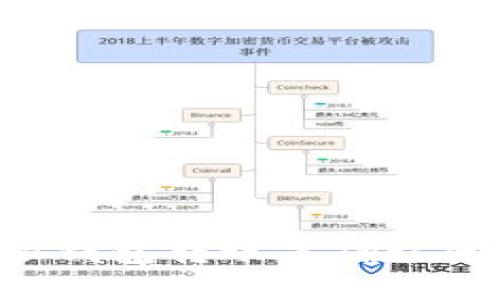 如何解决B特派钱包转账未确认问题的全面指南