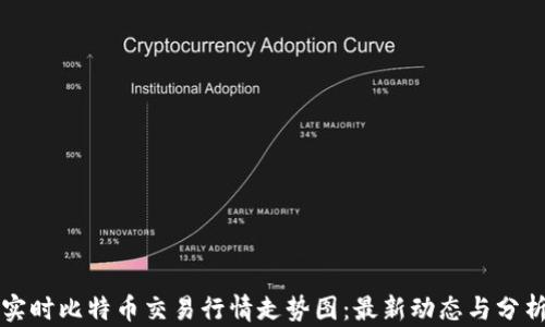 
实时比特币交易行情走势图：最新动态与分析
