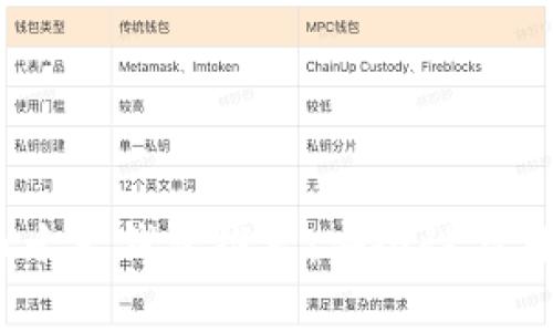 2023年加密货币十大钱包推荐：安全性与易用性的完美结合