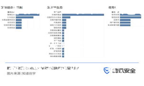   比特派不能买卖的原因与解决方案探讨 / 

 guanjianci 比特派, 数字货币, 买卖限制, 解决方案 /guanjianci 

近年来，比特币等数字货币的兴起，吸引了越来越多的人关注和参与。然而，随着市场的迅猛发展，各类数字货币钱包和交易平台如雨后春笋般涌现，其中比特派（Bitpie）作为一个受到广泛使用的数字钱包，被许多用户青睐。但在使用过程中，有些用户可能会遇到“比特派不能买卖”的问题，这让他们感到困惑和不安。在此文中，我们将深入探讨比特派无法进行买卖的原因，并提供相应的解决方案。

一、比特派简介
比特派是一个钱包平台，为用户提供了安全、便捷的数字资产管理和交易服务。其主要功能涉及数字货币的存储、转账及交易等。比特派支持多种常见的数字货币，如比特币、以太坊、莱特币等，用户可以方便地通过这个平台管理自己的数字资产。然而，尽管它有很多优点，但在某些情况下，用户可能会发现自己无法在该平台上进行买卖。

二、为什么比特派无法买卖？
要理解比特派无法进行买卖的原因，首先需要对其运行机制有一个清晰的认识。比特派作为一个钱包，主要功能是存储和管理加密货币，而不是一个集中式的交易平台。用户在比特派中进行购买或卖出操作，实际上是通过其与交易所的连接来实现的。

以下是一些导致比特派不能进行买卖的常见原因：
ol
    listrong网络问题：/strong有时候，由于网络不稳定或服务器故障，导致用户无法成功执行买卖指令。/li
    listrong钱包设置问题：/strong用户的比特派钱包可能没有正确配置，导致无法进行交易。例如未按要求完成身份验证或未绑定支付方式。/li
    listrong市场波动性：/strong在市场剧烈波动时，为了保护用户资产可能会出现交易暂停现象，从而影响用户的买卖能力。/li
    listrong法规限制：/strong在某些国家和地区，数字货币交易存在法律限制，可能会直接影响比特派的买卖功能。/li
/ol

三、解决比特派无法买卖的问题
面对“比特派不能买卖”的问题，用户可以通过以下几种方法尝试解决：

h41. 检查网络连接/h4
首先，确保你的设备网络连接正常。在使用移动数据或Wi-Fi的时候，网络的稳定性至关重要。如果网络不稳定，可以尝试切换网络或重启路由器。

h42. 更新比特派应用/h4
保持比特派应用在最新版本上非常重要。开发者会定期发布更新以修复可能存在的漏洞，以及用户体验。如果遇到买卖问题，及时更新应用可能解决这一问题。

h43. 完成身份验证/h4
如果你的比特派钱包未完成身份验证，可能会影响你的交易能力。依据规定，完成身份验证和KYC（了解你的客户）程序，确保你的账户能够正常进行交易。

h44. 查看市场状态/h4
在市场波动较大或停滞期，可能会影响比特派的功能。在这种情况下，可以耐心等待市场平稳或查看比特派后台与公告信息，了解相关情况。

h45. 咨询官方客服/h4
如果尝试以上方法仍无法解决问题，建议联系比特派的官方客服。他们可以提供更专业的技术支持与问题处理方案。

四、比特派的优势与劣势
尽管比特派作为数字钱包存在一些买卖限制，但其本身有不少优势和劣势需要用户了解。

h4优势：/h4
ol
    listrong安全性：/strong比特派采用多重加密技术，用户的数字资产相对安全。/li
    listrong便捷性：/strong比特派支持多种币种，用户可以在一个钱包内管理多种数字资产。/li
    listrong用户友好：/strong界面设计直观易懂，非常适合新手用户使用。/li
/ol

h4劣势：/h4
ol
    listrong交易限制：/strong在某些情境下，比特派可能会对交易进行限制，影响用户的灵活性。/li
    listrong依赖性：/strong作为一个钱包软件，用户在交易时需依赖其连接的交易平台，可能会影响交易速度。/li
    listrong合规风险：/strong由于不同地区的加密货币市场政策不同，可能会面临法规限制。/li
/ol

五、相关问题解答

h41. 比特派的安全性如何？/h4
安全性是用户在选择数字钱包时最为关心的问题之一。比特派采用了多层加密技术，确保用户数字资产的安全。用户的私钥在设备本地生成并保存，未经用户授权，无法被外部访问。此外，比特派还定期进行安全审查，不断安全性能。然而，用户也需要负责任地管理自己的密码和恢复助记词，并避免在不安全的环境中操作。

h42. 比特派是否支持所有数字货币？/h4
比特派并不是支持所有数字货币，而是集中于一些主流货币大如比特币、以太坊等。用户在使用之前，最好查阅比特派官网，确认其支持的货币列表，以免引起不必要的损失。

h43. 在比特派如何进行交易？/h4
在比特派上进行交易，其实非常简单。首先确保你的账户有足够的余额，然后选择你想交易的数字货币。在界面上输入交易数量和目标价位，确认后提交。需要注意的是，不同币种的手续费率可能会不同，用户可以提前查阅手续费情况。

h44. 比特派如何进行身份验证？/h4
身份验证是为了遵守KYC规定，确保用户的合法性。在比特派内，用户需提供个人信息，例如身份证件照、真实姓名和联系方式等。根据相关法律法规，身份验证的过程既是保障个人资产的重要措施，也是提升钱包安全性的一部分。

h45. 如果比特派出现bug该怎么办？/h4
如果在使用比特派时发现bug，用户应立即向比特派客服团队反馈，并提供详细的情况描述。开发团队将会尽快对问题进行修复。同时，用户也可以在社交媒体或数字货币论坛上寻求其他用户的帮助，了解是否有人遇到相同问题，并查看解决的方法。

结尾总结，虽然在使用比特派时可能会遇到买卖限制的问题，但用户只需仔细查明原因，采取合适的解决方案，便能够有效的管理和运营自己的数字资产。在数字货币的世界中，保持警惕和耐心是成功的关键。