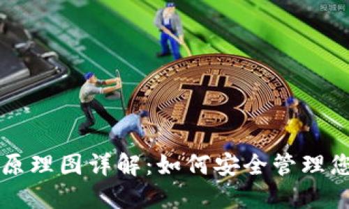 区块链钱包原理图详解：如何安全管理您的数字资产