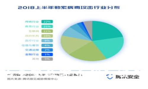 如何安全地重置数字币钱包密码:全面指南