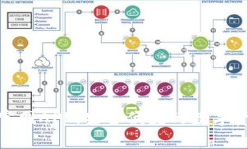 Bitpie钱包官网APP:安全便捷的数字资产管理工具