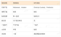 Bitpie钱包官网APP：安全便