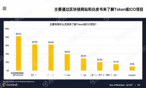 私钥签名与公钥验签原理详解