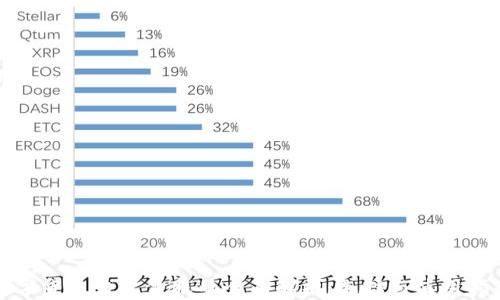 数字货币钱包金服的全面解析:选择与使用指南