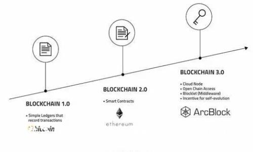 数字钱包支付的全面解读与使用指南
