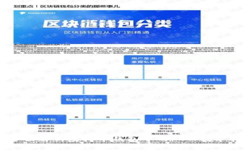: 全面解析虚拟币钱包中的POW挖矿指令
