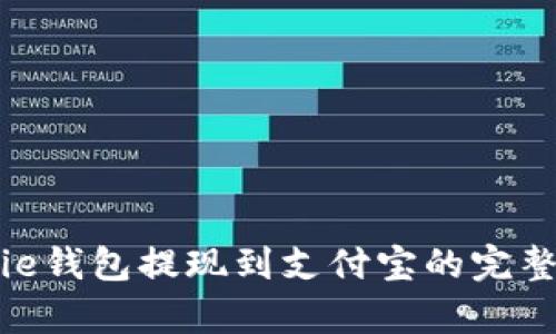 Bitpie钱包提现到支付宝的完整指南