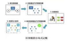 比特派钱包提现人民币收