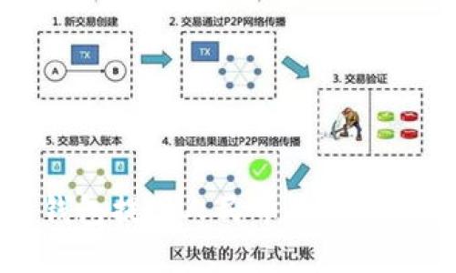 比特派钱包提现人民币收益的完整指南