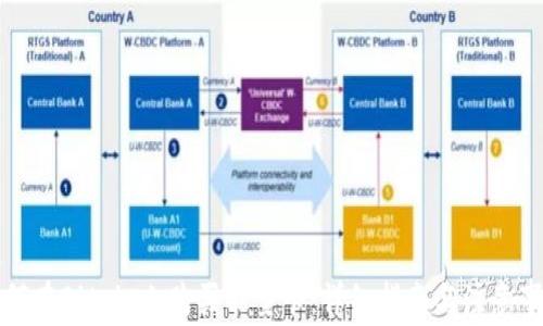 如何在Bitpie上购买能量卡:详细指南与注意事项
