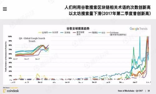 数字货币钱包地址的获取与管理全面指南
