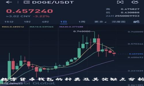 数字货币钱包的种类及其优缺点分析