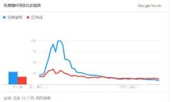 如何快速查询B特派ETH地址