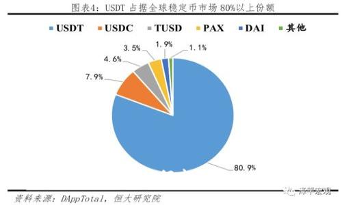BitP额度限制详解:如何高效管理您的交易限制