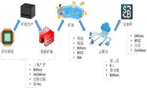 : b特派钱包 TRC20 转账中的矿工费详解及建议