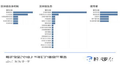 :
IM钱包安全性分析:你需要知道的防盗技巧