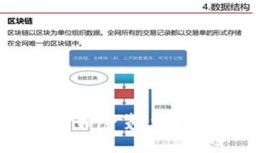 2023年区块链数字钱包价格全览:选择合适的数字资产管理工具