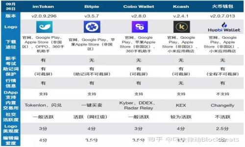 全面解析:加密资产钱包怎么用?