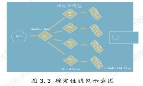 加密货币钱包申请条件全面解析:如何选择合适的钱包类型