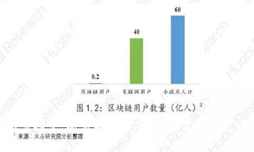   揭露BITP骗局：全面分析与防范指南 / 
 guanjianci BITP, 骗局, 加密货币, 防范 /guanjianci 

# 揭露BITP骗局：全面分析与防范指南

在当今时代，加密货币的流行吸引了越来越多的人参与这一新兴市场。然而，随着这一市场的繁荣，诸多骗局也随之而生，BITP就是其中波澜壮阔的一例。BITP的骗局不仅涉及财务损失，更影响了投资者的信任感与心理健康。本文将全面剖析BITP的骗术，帮助读者深入理解它的运作方式以及怎样有效防范此类诈骗。

## 一、什么是BITP？

BITP通常被描述为一个加密货币投资平台，承诺提供高收益的投资机会。此类平台的运作模式往往是通过吸引投资者存入资金，并以高额的回报吸引更多人参与。然而，很多时候，这些平台实际上并不具备合法的金融资质，常常通过虚假宣传和夸大其词的方式来掩盖其真实目的。

## 二、BITP运作的原理

### 1. 高收益承诺

BITP及类似平台通常会宣传其投资项目承诺高达数倍的收益。其背后的原理是通过制造紧迫感来鼓励投资者尽快投入资金。他们会打着“限时优惠”的旗号，诱使人们在未经过充分考虑的情况下盲目投资。

### 2. 伪造交易记录

为了增加可信度，BITP平台通常会伪造一些交易记录，展示高涨的收益图表，以此证明其投资的合理性和收益的真实性。这些虚假的数据往往很难被普通投资者一眼识破，给人以陷入投资的错觉。

### 3. 招募下线

BITP还会鼓励用户发展下线，形成金字塔式的传销结构。通过给予下线佣金和奖金，吸引更多投资者加入。这不仅使得骗局更具吸引力，还增加了资金流入，从而在短期内形成表面上的繁荣。

### 4. 提供复杂的提现条件

这些平台在很大程度上会设置复杂的提现条件，甚至可能采用冻结账户等手段，以阻止用户提取资金。这样，投资者会对平台抱有希望而继续投入，导致最终的损失不断积累。

## 三、BITP骗局的危害

### 1. 财务损失

一旦陷入BITP骗局，投资者往往面临巨额的财务损失。由于平台宣布关闭或逃跑，投资者的资金将几乎无法追回。这种损失对许多人而言，不仅仅是金钱，更是对未来投资方向的打击。

### 2. 心理伤害

除了直接的经济损失，许多投资者还面临着心理压力和焦虑。被骗后，许多人会自责和后悔，可能导致情绪低落、焦虑甚至抑郁。

### 3. 信任危机

这样的骗局不仅让个体投资者遭受损失，还在更大范围内削弱了整个加密货币市场的形象与可信度。许多人因此对加密货币行业产生了深深的怀疑。

## 四、如何识别与防范BITP骗局

### 1. 谨慎对待高收益承诺

如同投资界的金科玉律，“无风险即无收益”。投资者需要警惕那些承诺高额回报的项目，尤其是那些强调“稳赚不赔”的平台。

### 2. 查证平台合法性

在投资之前，务必了解平台的合法性。可以通过查阅其注册信息、经营许可证等来确认其是否正规，不要轻易信任那些信息模糊的平台。

### 3. 不要盲目追求收益

投资者应在全面了解市场的前提下做出决策，不应盲目追随他人的建议。

### 4. 提高风险意识

在进行加密货币投资时，意识到风险是必要的。投资者需要有心理准备，面对可能的损失，并设定清晰的风险承受范围。

### 5. 了解提现条件

仔细阅读平台的服务条款，了解提现的条件和可能存在的限制，避免在最终提现时发生资金被冻结的情况。

## 可能相关的问题

### 问题一：BITP骗局如何影响投资者心理？

在当今社会，加密货币的迅猛发展无疑给投资者带来了巨大的机会，然而，伴随而来的也有不少骗局，BITP即是其中之一。对于那些不幸陷入这个骗局的投资者来说，心理影响不仅仅是短期的焦虑和恐慌，而是会长期影响到他们的心理健康和生活质量。

#### 1. 经济损失导致焦虑

一旦发现被BITP骗局欺骗，投资者的第一反应往往是对未来经济状况的担忧。许多人可能将资金投入到BITP后，变得无法及时应对生活中的基本支出，从而感到极大的经济压力。这种焦虑可能会影响到他们的日常决策和情绪，甚至影响与家人和朋友的关系。

#### 2. 失去信任感

在遭受BITP骗局后，投资者的信任感会受到严重打击。许多人会开始怀疑自己的判断能力，在面对加密货币或其他投资机会时变得异常谨慎、甚至产生恐惧心理。这种失去信任的感觉不仅会影响到后续的投资行为，还可能甚至降低他们对他人的信任。

#### 3. 自责与羞愧

投资者常常会因为自己的决策而产生自责，觉得是自己的无知或冲动导致的财务损失。这种自责可能会导致抑郁等情绪问题，影响到他们的身心健康。对于一些人来说，这不仅是一笔经济损失，更是一种心理上的重创。

#### 4. 社交障碍

心理压力还可能导致投资者渐渐远离社交活动，他们可能会因为畏惧被别人问起自己的投资情况而选择不与人沟通。这种社交障碍在一定程度上加剧了他们的孤独感，使他们在面临问题时缺乏可倾诉的对象。

#### 5. 重新审视人生观

经历BITP骗局后，许多人可能会重新审视自己的价值观和人生观。毕竟，投资本应是为了实现财务自由，而不是让人陷入困境。这个过程可能促使个体更加关注自我成长与实际决策，而非单纯追求短期的回报。

### 问题二：如何查证加密货币平台的合法性？

鉴于现今不少加密货币投资平台的骗局层出不穷，查证其合法性至关重要。下面是几个核心方法来帮助投资者核实平台的合法性。

#### 1. 查阅注册信息

通常，正规的平台会在相关政府机构注册并拥有合法的经营许可证。投资者可以通过国家或地区的金融监管机构网站查找该平台的信息，以确定其是否有合法的运营资质。如在中国大陆，投资者可以通过中国人民银行和银监会的官网查询相关信息。

#### 2. 寻找公司背景资料

了解一些背景信息，例如公司的成立时间、创始人背景和团队构成，能够帮助投资者初步判断平台的可信度。知名的平台通常会有较为完整和透明的团队信息。若团队信息隐蔽，往往是可疑的信号。

#### 3. 研究平台的用户评价

在各大社交媒体、论坛及评价网站上查阅关于该平台的评价也是有效的途径之一。许多投资者会在网上分享自己的经历，那些负面评论和警示很可能是值得重视的警告。同时，投资者也应留意评测网站的真实性，避免被虚假评论所误导。

#### 4. 咨询专业人士

如果在判断平台的合法性方面有疑虑，可以寻求专业金融顾问或律师的意见。他们能够为你提供更专业的见解，比如提供有关风险评估的建议，并帮助你分析该平台的合法性。

#### 5. 留意媒体报道

与此同时，关注一些主流媒体对加密货币市场的报道，尤其是关于某些平台的新闻。如果一个平台屡次被报道涉及骗局或不当行为，那么投资者必然要小心，同时要避免投资。

### 问题三：BITP骗局的法律责任是什么？

遇到BITP等加密货币骗局时，受害者最关心的自然是如何追索损失与法律责任。对于此类诈骗平台的法律责任涉及多个方面。

#### 1. 覆盖范围与法律条款

通常来说，涉及加密货币骗局的法律责任，与各国法律和监管机构的规定有关。在许多国家，金融诈骗都属于犯罪行为。具体来说，BITP等平台的运营者可能会因诈骗、虚假宣传或非法集资等行为受到法律制裁，一旦确认其行为违法，司法机构将有权对其提起诉讼并追究其刑事责任。

#### 2. 受害者的维权途径

一旦发现自己在BITP等平台上遭受损失，作为受害者的投资者需及时采取法律行动。首先要保存所有交易记录、聊天记录和文件证据，以便在必要时报案或者进行申述。然后，可以向监管机构反映情况，同时也可以向警方报案。在一些国家，受害者可以通过集体诉讼的方式，向诈骗者追讨损失。

#### 3. 国际执法合作

由于BITP等加密货币诈骗往往涉及跨国行为，因此追讨损失可能还需要考虑国际执法的合作。在一些国家，执法机构之间存在合作机制，可以协助跨国调查和追索受害者的资金。此时，受害者需配合调查，提供所有相关证据。

#### 4. 法律条款的变动

以加密货币为基础的金融产品和服务正逐渐受到各国重视，各国法律政策会根据市场的发展不断调整。因此，投资者应明白， 어떠한情况下新的法律条款可能会更有利于维护自己的权益。因此，在维权时，紧跟相关法律的变化将是至关重要的。

### 问题四：如何评估加密货币投资风险？

风险评估是投资过程中不可忽视的一环，尤其是在波动极大的加密货币市场。众多因素可能会影响加密货币的价值，以下是一些关键要素。

#### 1. 市场的波动性

加密货币市场以其高度的波动性而闻名。价格可能在短时间内大幅上涨或下跌，导致投资者面临高风险。在进行投资前，需考虑自身的风险承受能力，并设置合理的投资目标、止损策略。

#### 2. 资产的多样性

为了降低投资风险，投资者应该考虑资产多样化。将资金分散至不同的货币、项目或资产类别，有助于降低由于某种资产波动带来的风险。例如，可以在加密货币投资中适当地配置一些稳定币。

#### 3. 合规性与法律环境

投资者需要关注所在国家的法律环境如何影响加密货币的交易。部分国家可能会对加密货币采取严厉的监管措施，这可能对市场产生巨大的影响，进而导致资产的价格波动。

#### 4. 团队背景及项目白皮书

在投资某个加密项目之前，研究其核心团队背景与项目白皮书也是评估风险的重要环节。一个实力雄厚、透明度高的团队会相对减少投资者的风险，而不负责任的团队则可能导致投资者的损失。

#### 5. 交易所的安全性

选择安全性高、声誉良好的交易所进行交易也可有效降低风险。投资者应不断关注平台的安全事件或以往的相关记录。

### 问题五：如何增强保护自己免受加密货币欺诈？

在不断增长的加密货币市场中，增强自我保护意识显得尤为重要。以下是一些建议以帮助手中的投资者。

#### 1. 学习和了解加密货币

增加对加密货币和区块链技术的理解，是保护自己的首要步骤。通过学习市场的基本知识，投资者更有可能识别潜在的骗局并做出明智的投资决策。

#### 2. 不盲目相信推荐

无论是社交媒体上、群聊中，还是通过公众号等资源上获知的投资建议，投资者都需要审慎对待。务必自行查证平台的合法性以及投资机会的真实性，而不是单纯跟风。

#### 3. 建立投资计划

在进行任何投资之前，制定详尽的投资计划和预算，并设置合理的止损与止盈策略。通过系统化的方法来控制情绪，避免因贪婪或恐惧冲动投资。

#### 4. 定期检查投资组合

定期对自己的投资组合进行检查是必不可少的。确保投资依然符合自己的风险承受能力和理财目标，及时进行调整，尽量规避高风险的项目。

#### 5. 加强网络安全意识

使用强密码和双重认证，确保个人信息与资金账户的安全。此外，尽量避免在公共网络下进行敏感操作，以防止黑客攻击。

## 结束语

综上所述，BITP骗局提供了一个深刻的教训，使得我们必须更加重视加密货币市场中的投资风险与防范措施。保护自我，在这一波澜壮阔的市场中，既需要理智分析，也需要坚定信念。保持警惕、提升自己的风险意识，才能在这片新领域里找到属于自己的真正价值。