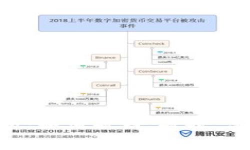 B特派钱包费用全解析:如何省钱、省时、高效使用你的数字资产
